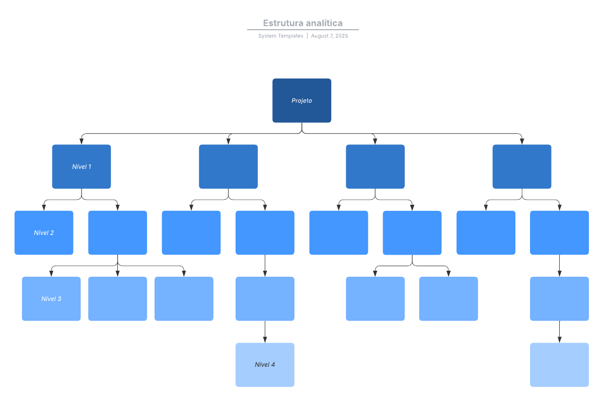 Diagrama de estrutura analítica do projeto para preencher