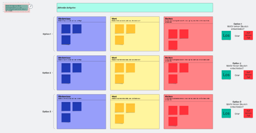 Entscheidungsbaummatrix