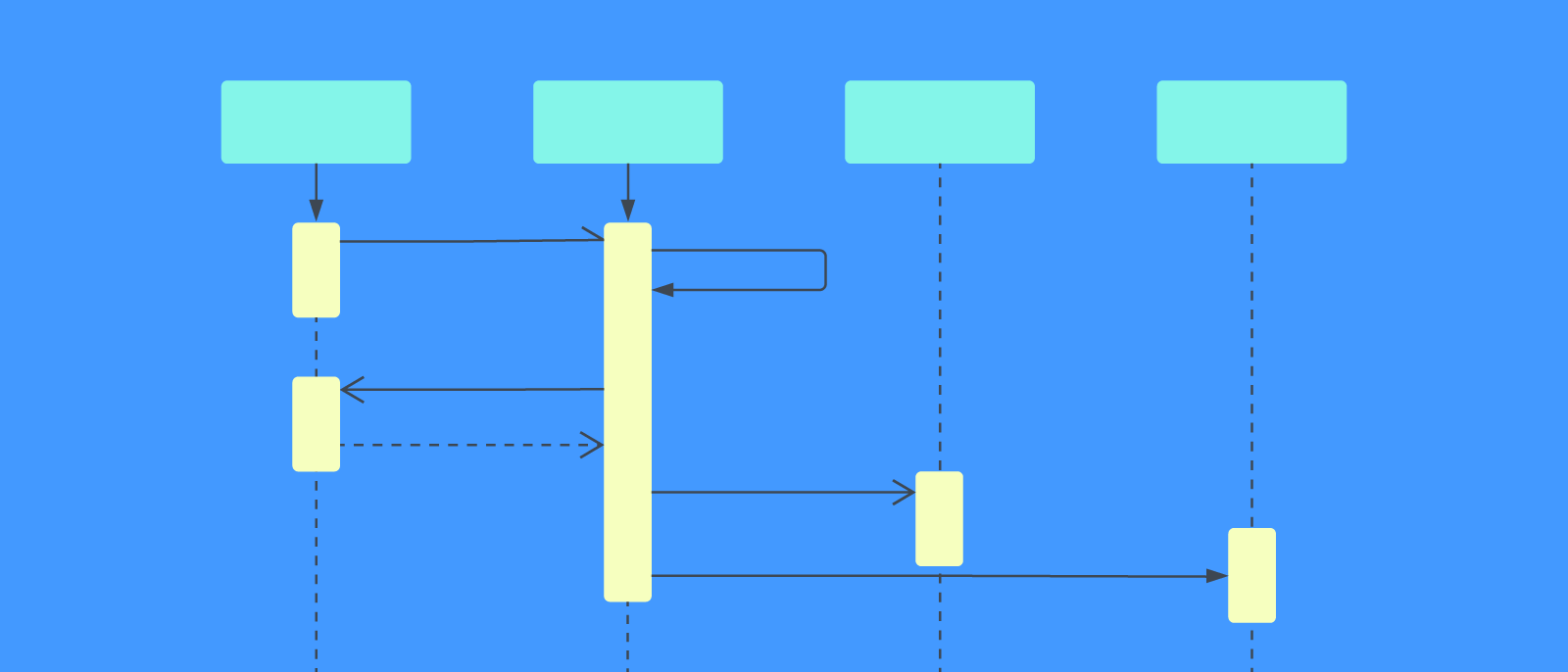 Plantillas UML
