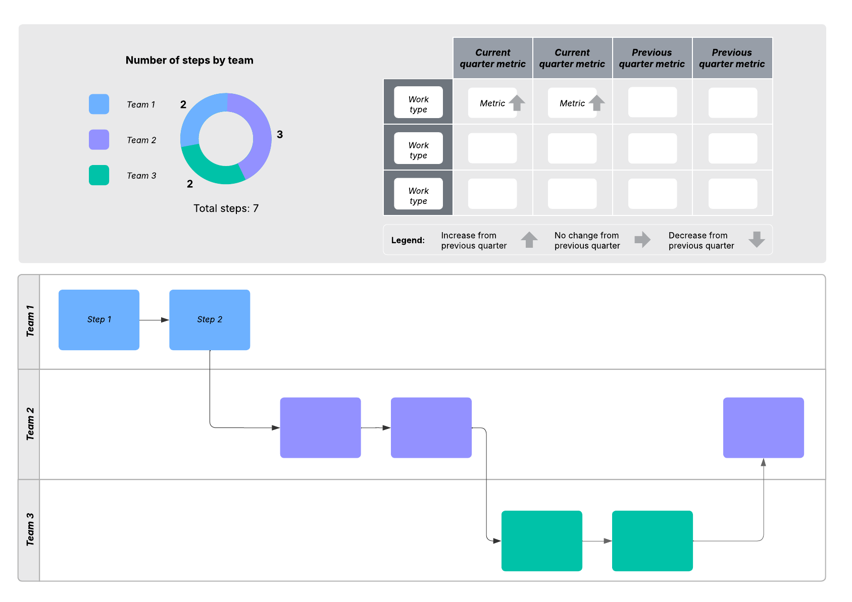Functional process flow (click on image to edit)