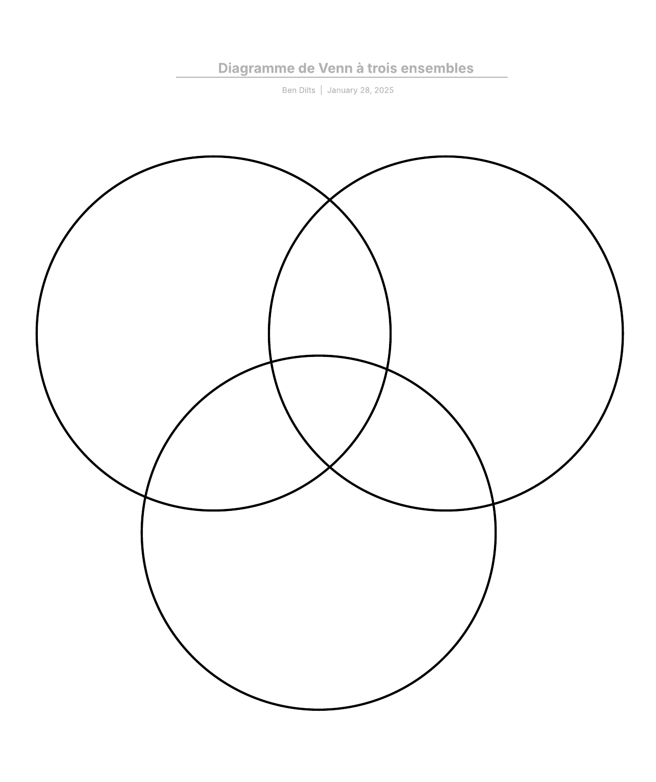 Diagramme de Venn vierge