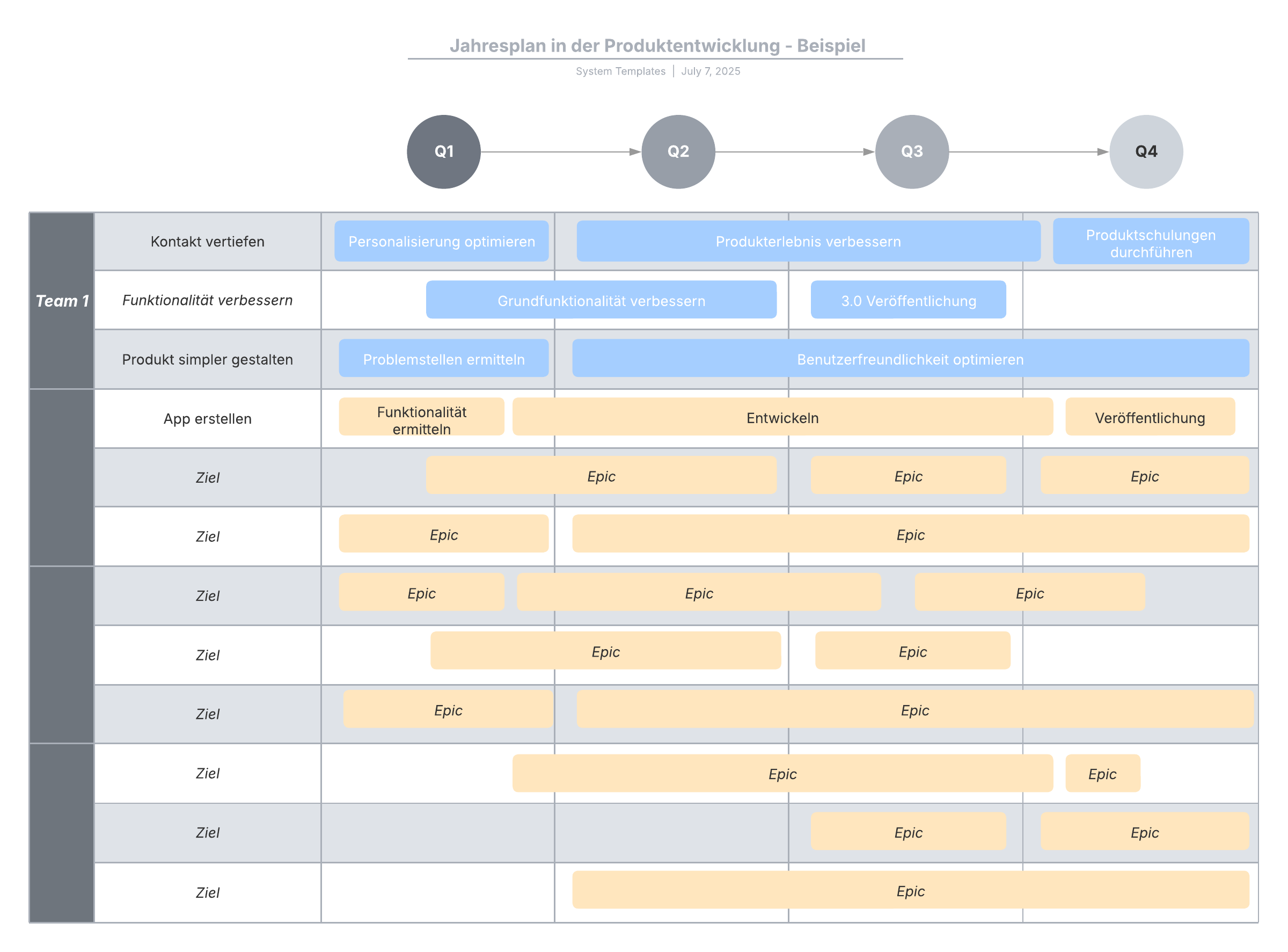 Beispiel einer Roadmap für die Produktentwicklung