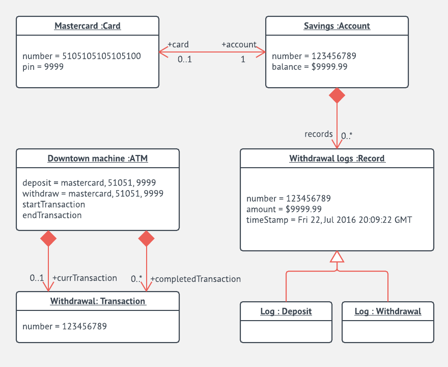 Plantilla de diagramas de objetos para cajeros automáticos (ATM)