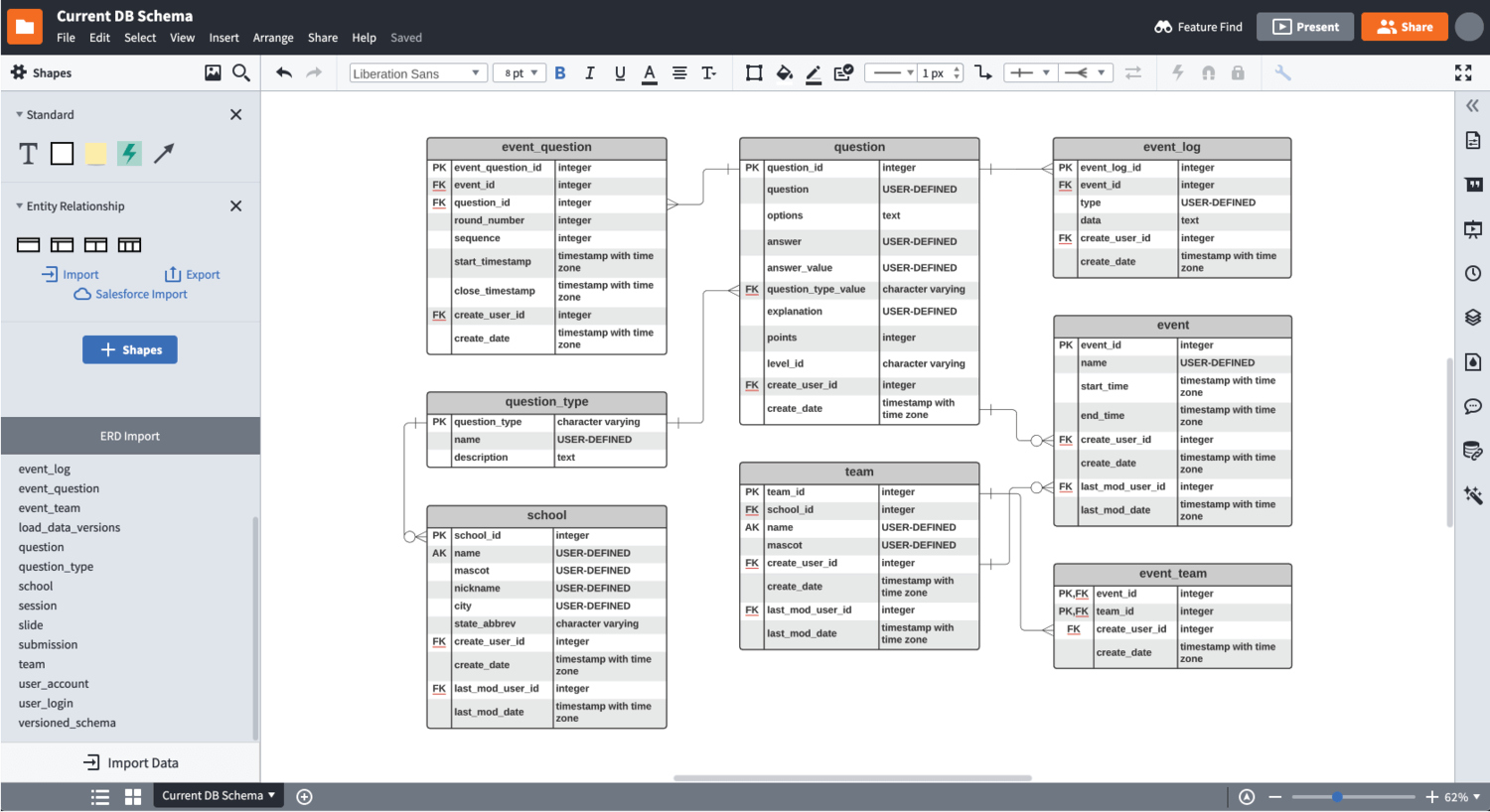 Design and troubleshoot your database structure with ER diagrams