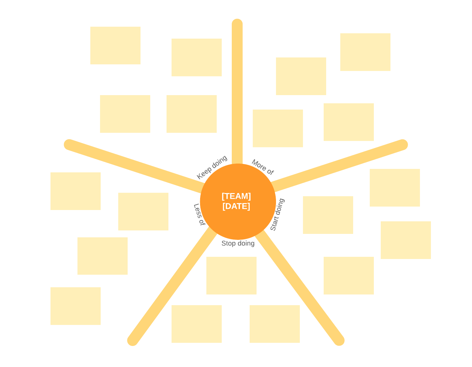 Starfish sprint retrospective (klik op de afbeelding om online aan te passen)