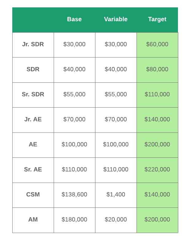sales compensation plan breakdown