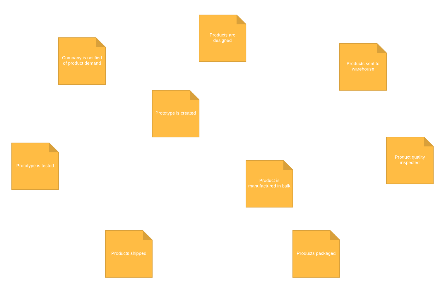 event storming domain events