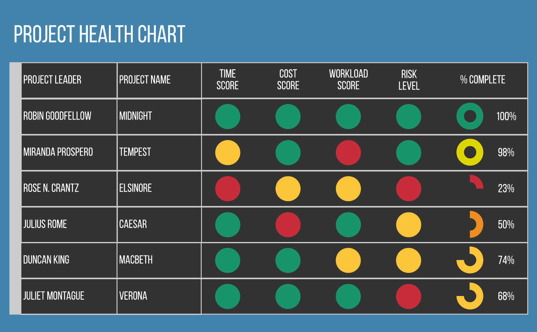 project health and progress dashboard