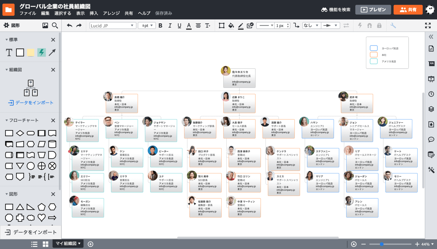 従業員の情報を一目で把握