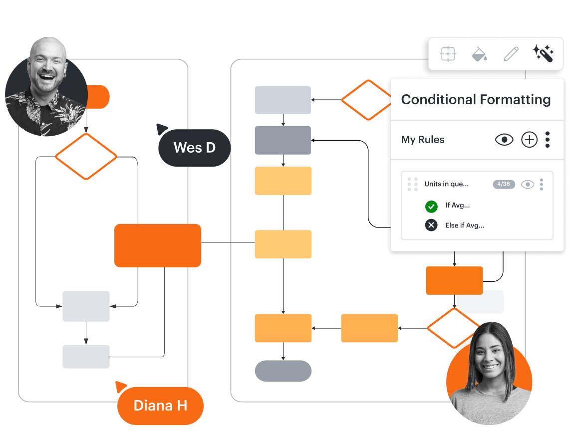 Creating Process Maps and Flowcharts | Lucid