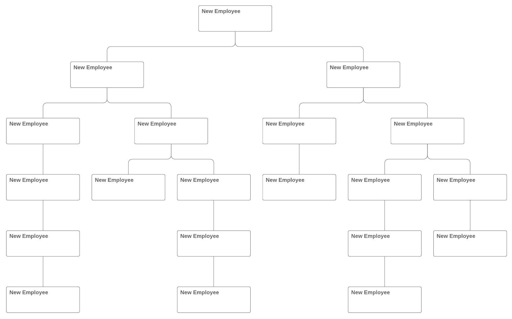 modello di organigramma vuoto
