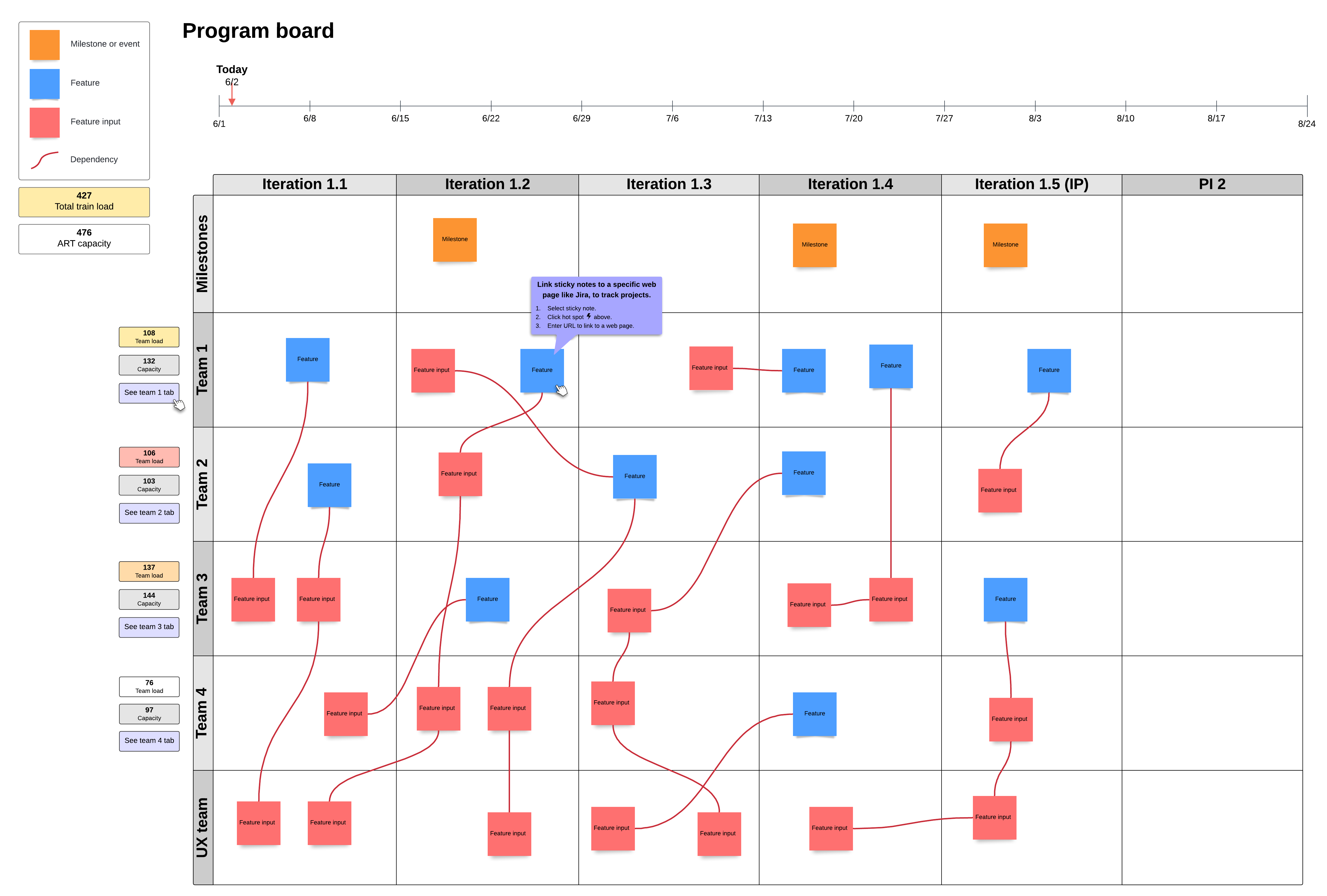PI planning board