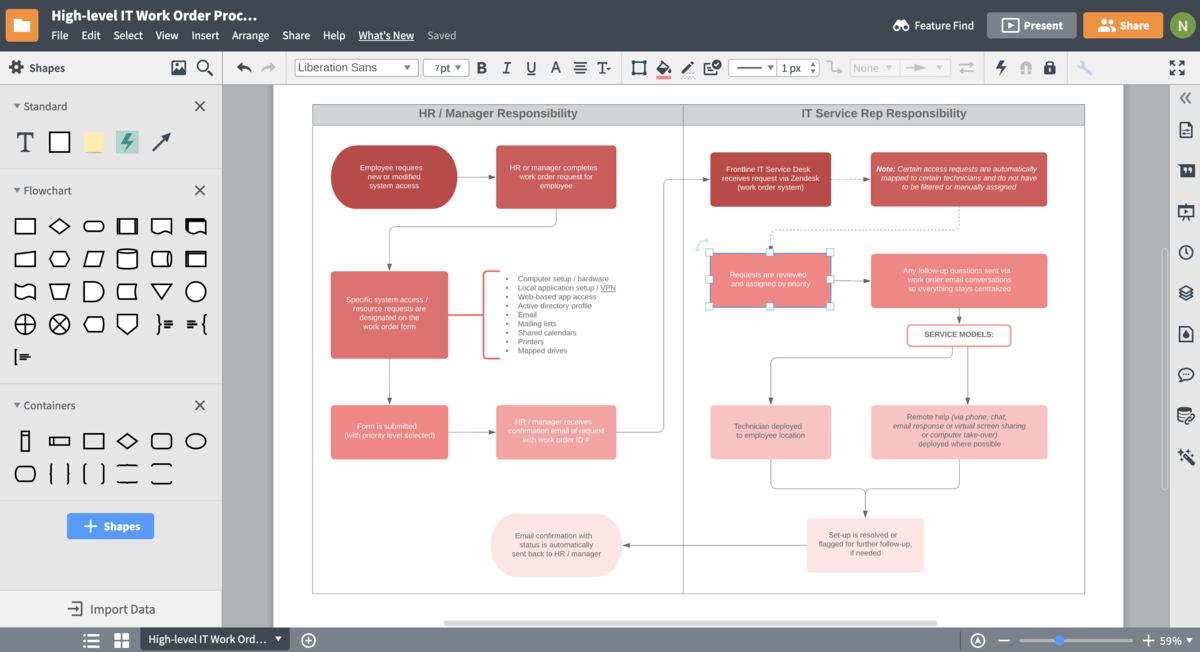 Document IT processes to perfect your development cycle