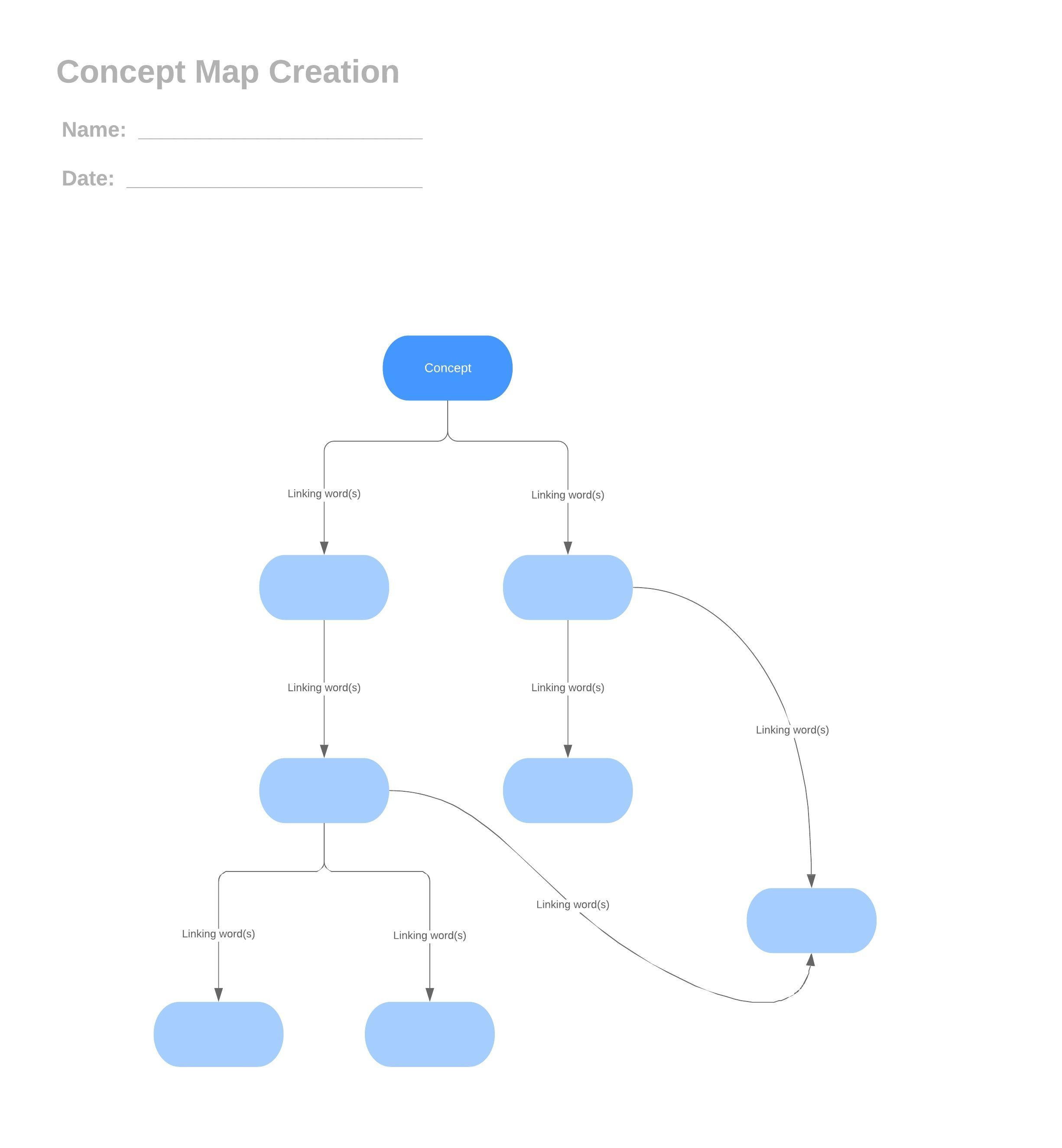 simple concept map template