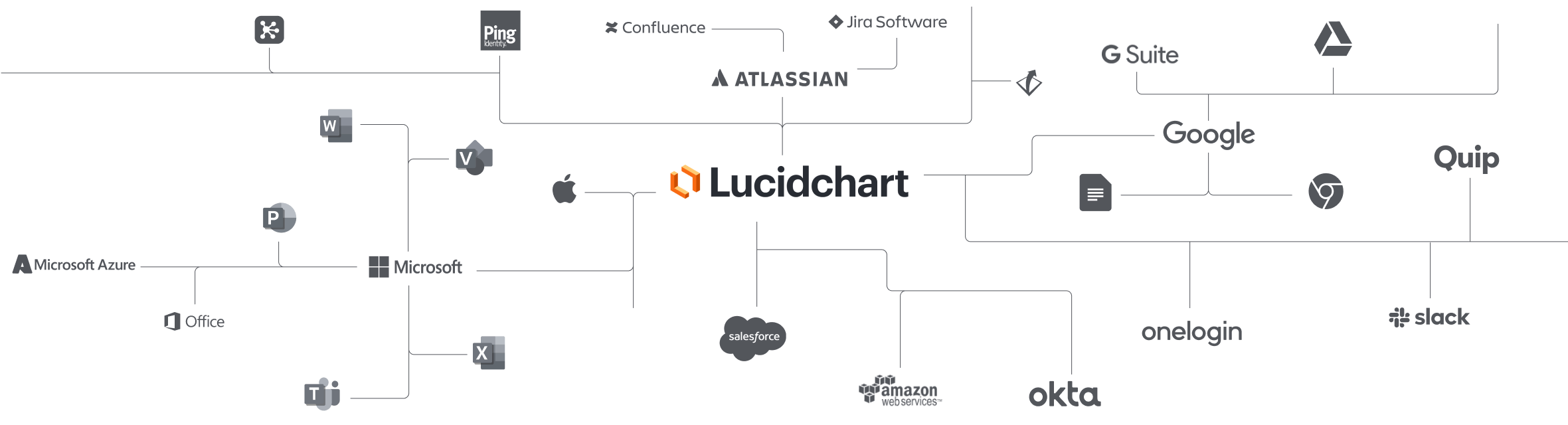 Lc Integrations Min Min