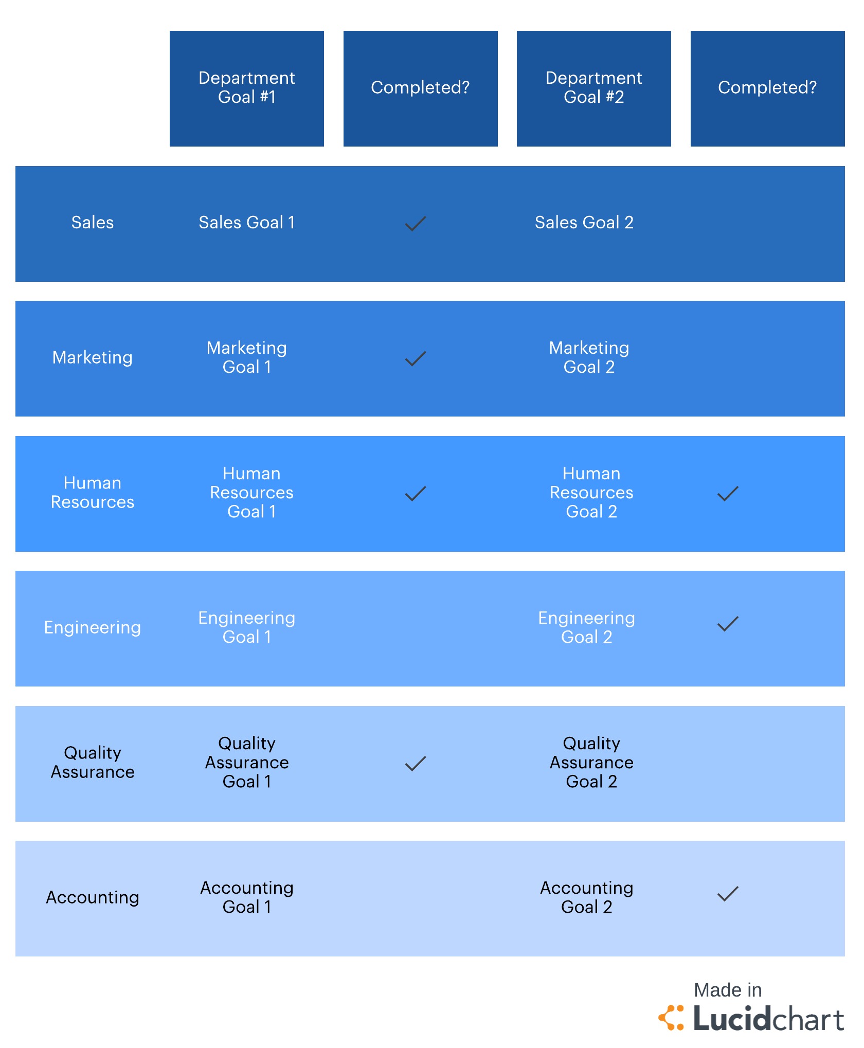 Goal tracking - Human Resources Cycle (Click image to open this template in Lucidchart)