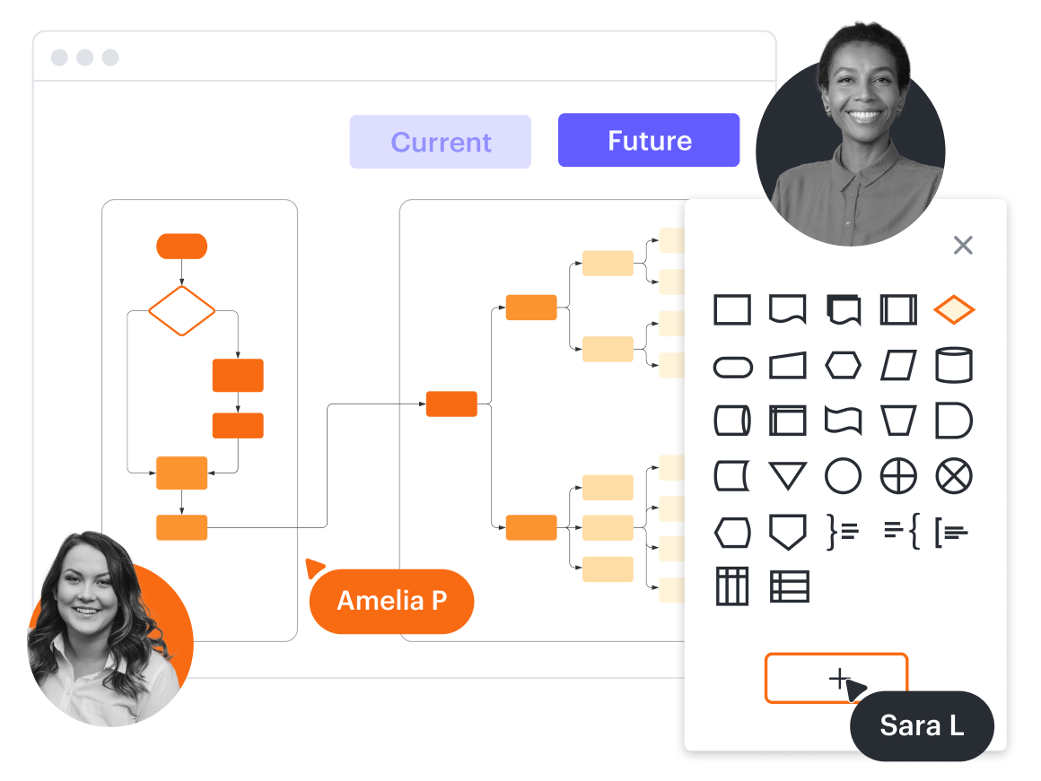 Creating Process Maps and Flowcharts | Lucid