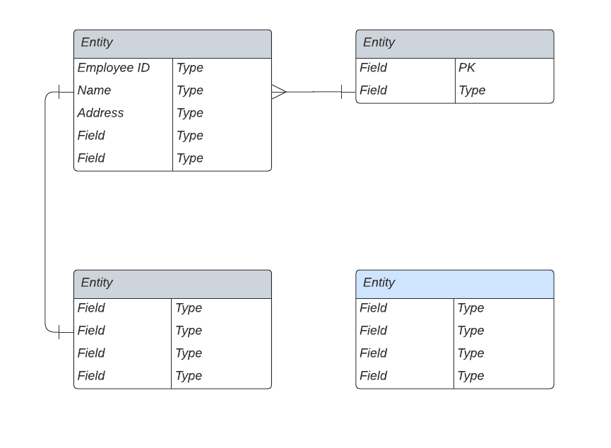 Database ER diagram template (click on image to modify online)