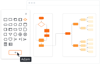 Lucidchart のUML ツール図形ライブラリのメニュー