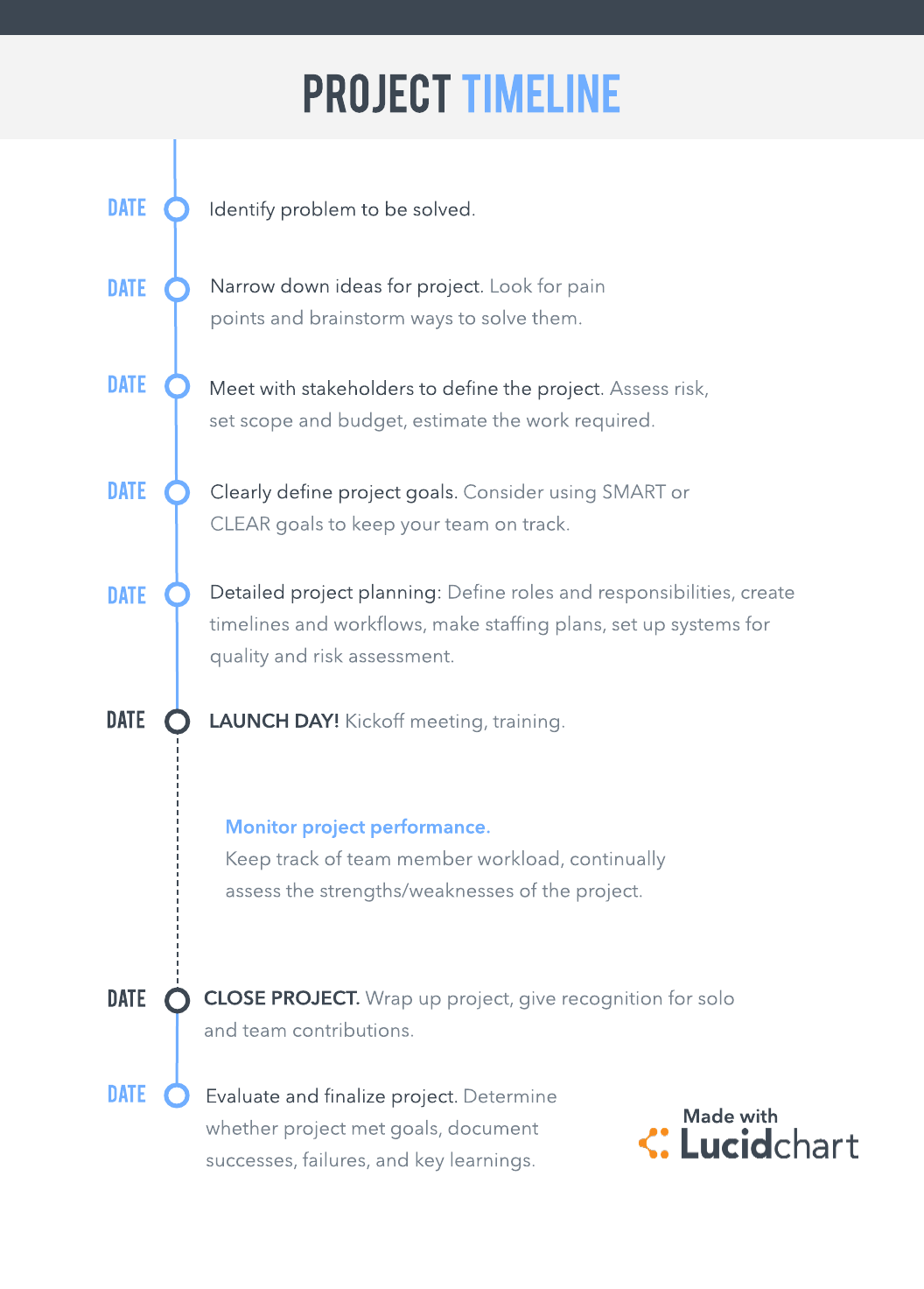 Chronologie de planification de projet