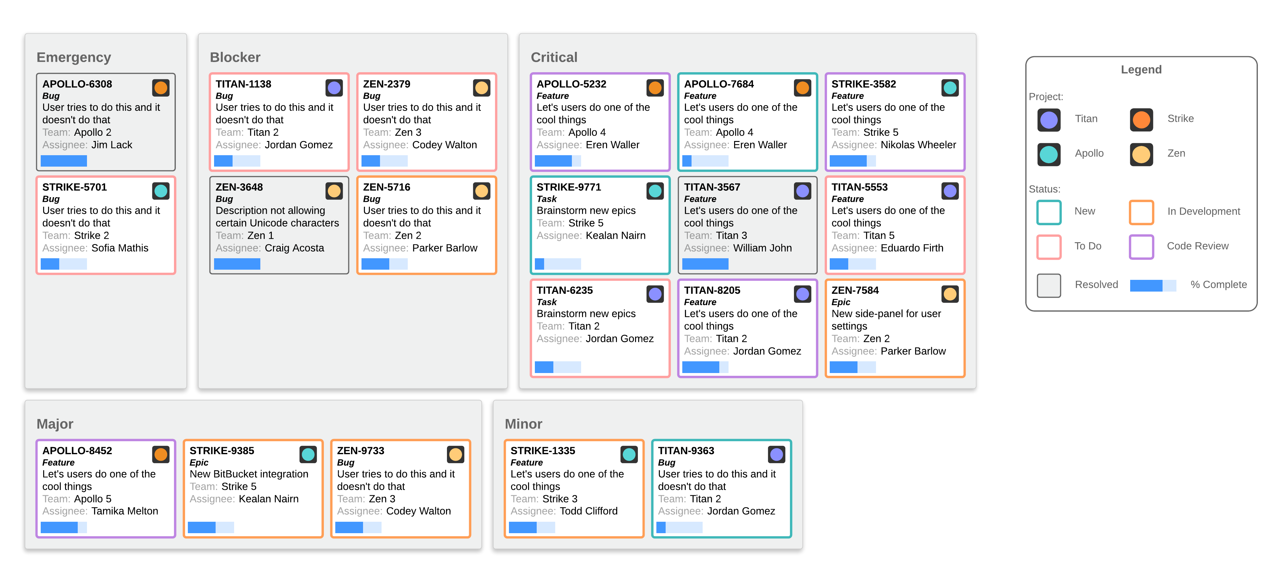 Jira dashboard by priority