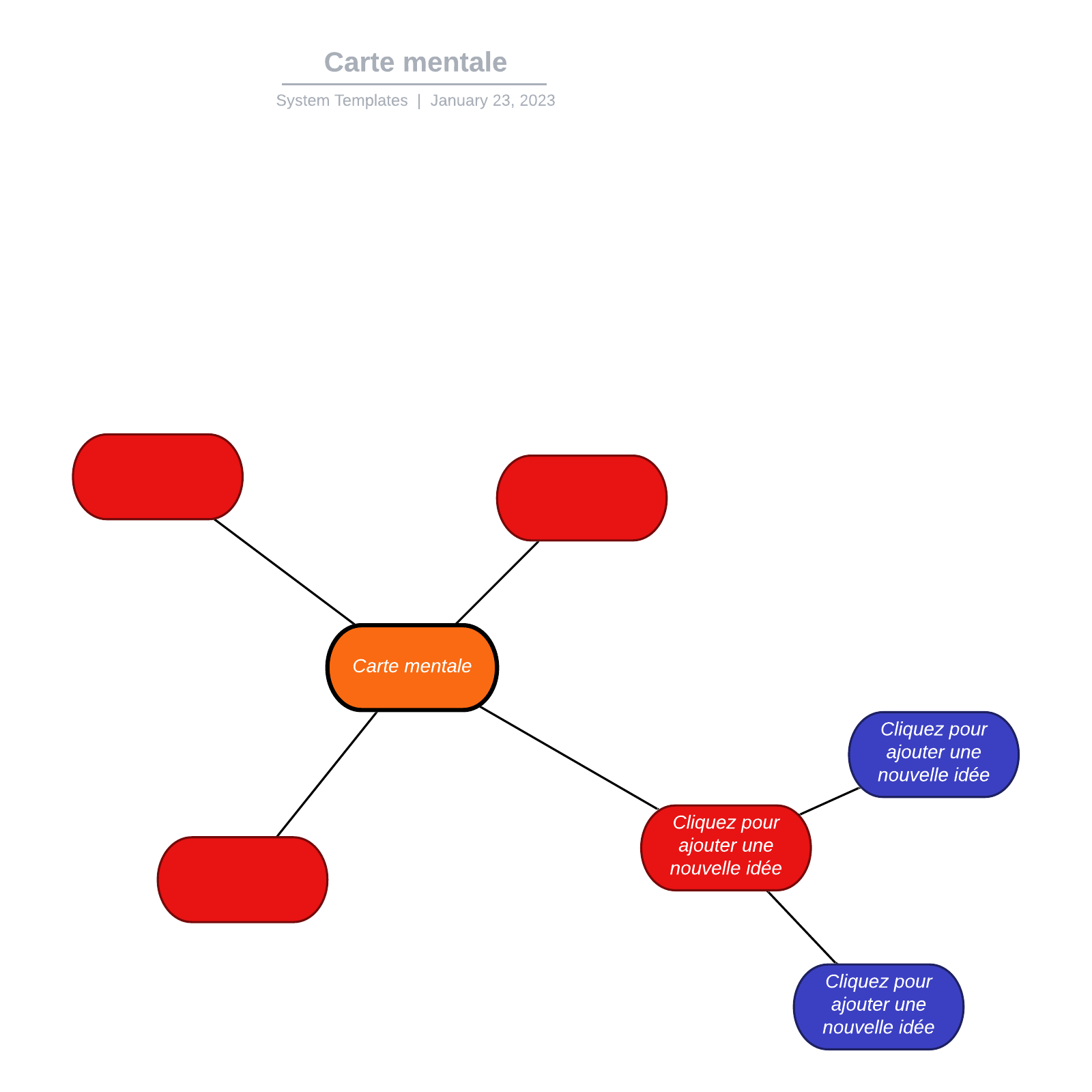 Exemple de carte mentale simple