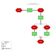 Ereignisgesteuerte Prozesskette