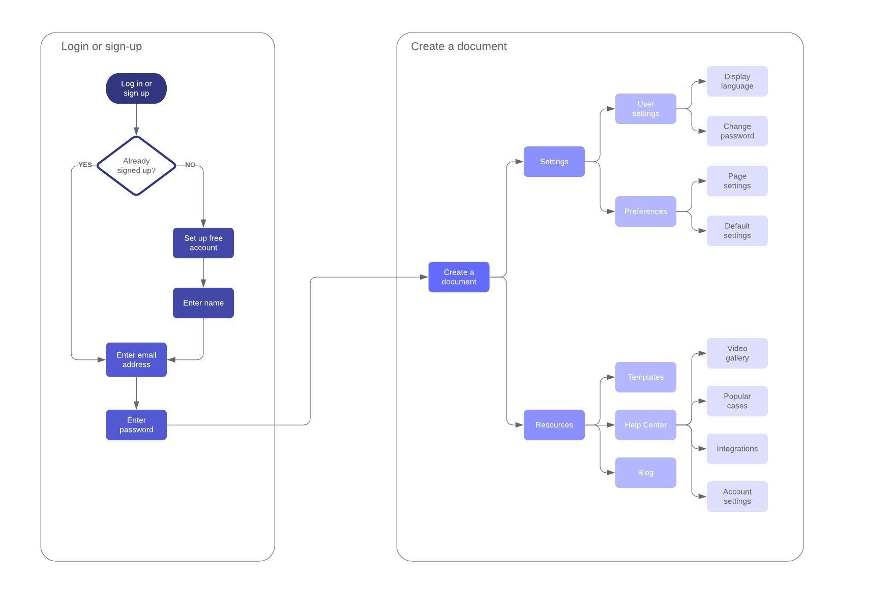 Gantt Chart Template