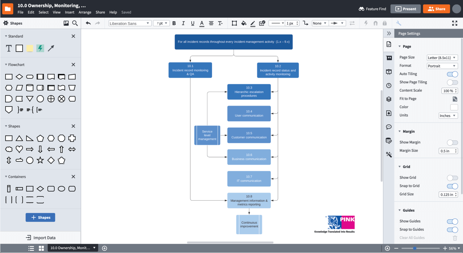 Optimize all of your IT service management processes