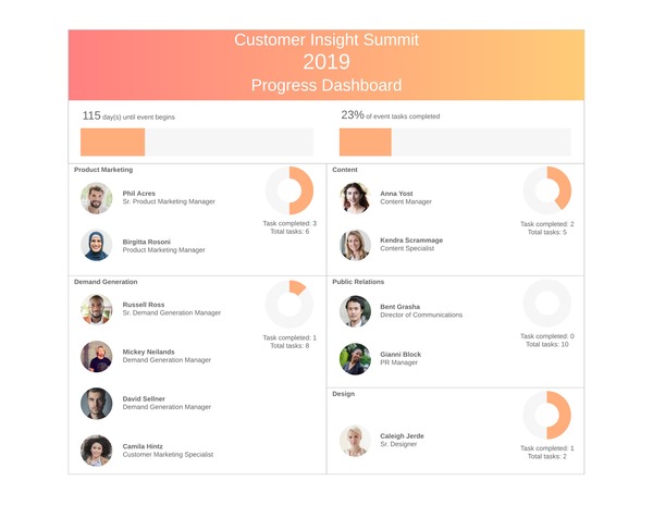 event planning dashboard template