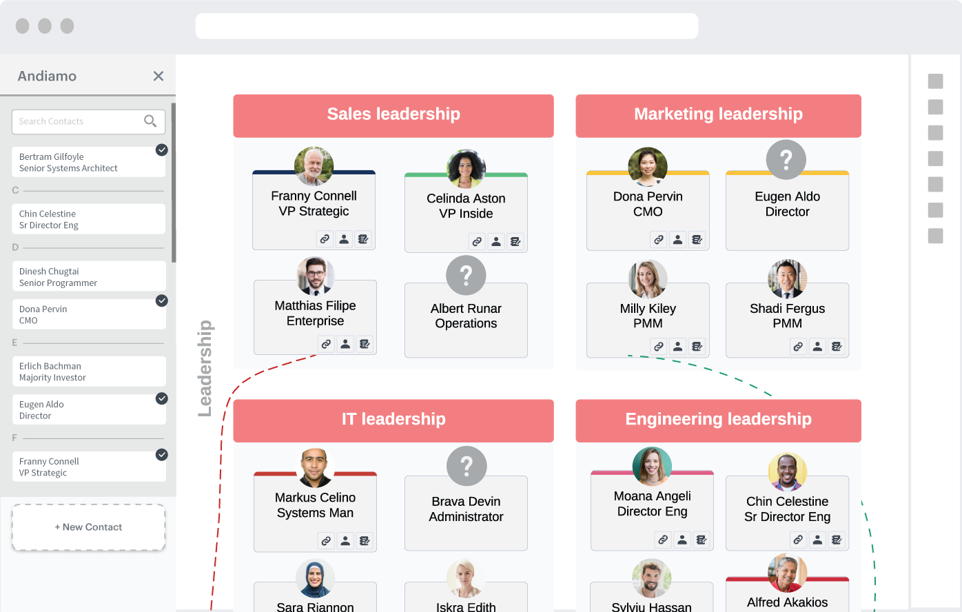 Visualize your Salesforce data