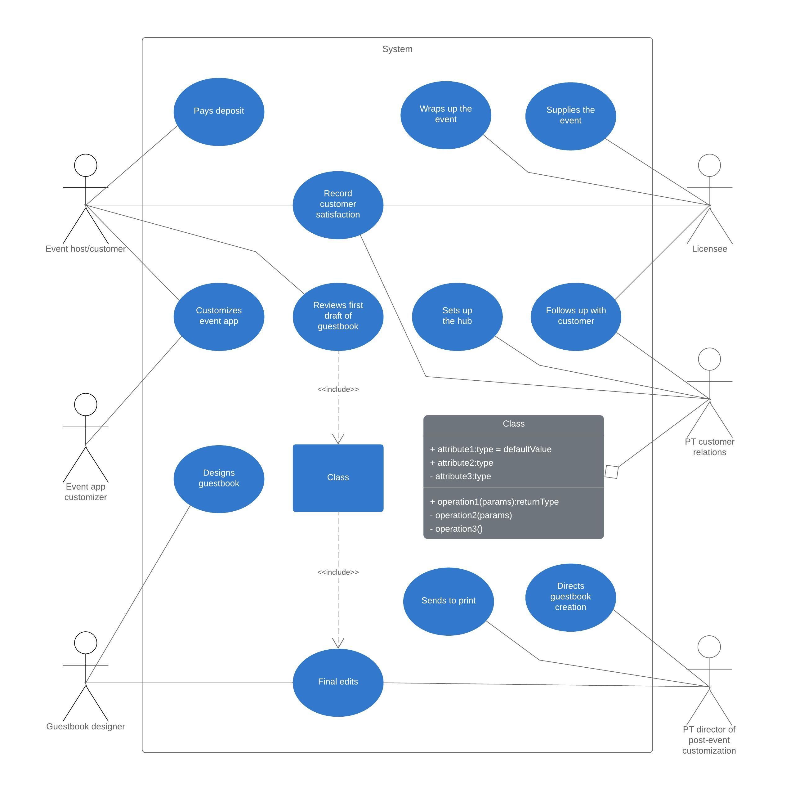 UML Use Case Diagram Example