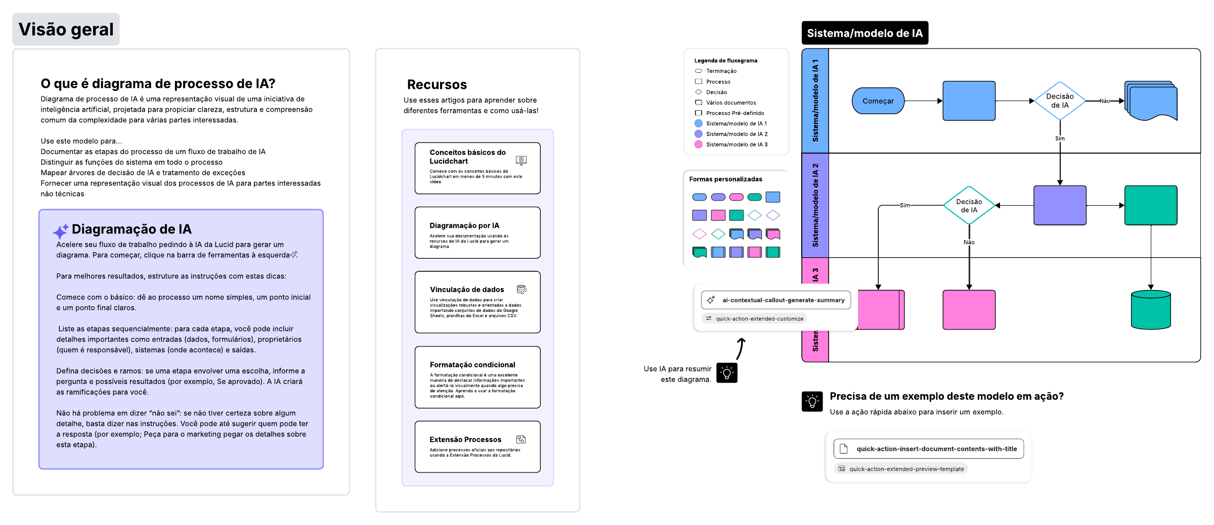 Modelos de mapa de fluxo de processos de IA