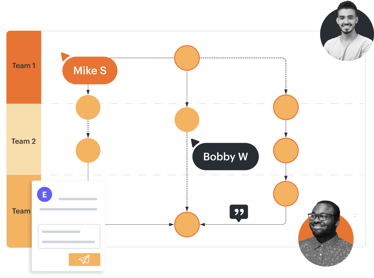 Swimlane su Lucidchart