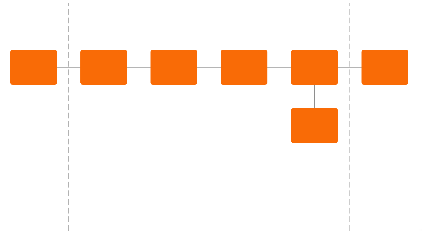 Visualise the logical relationships within an element or system