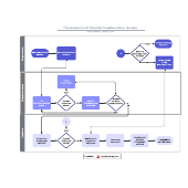 Flussdiagramm Swimlanes