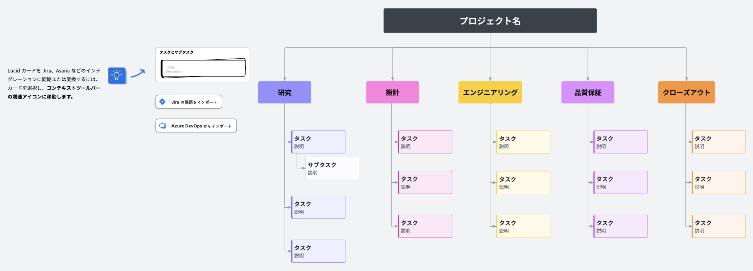 WBSの例 テンプレート