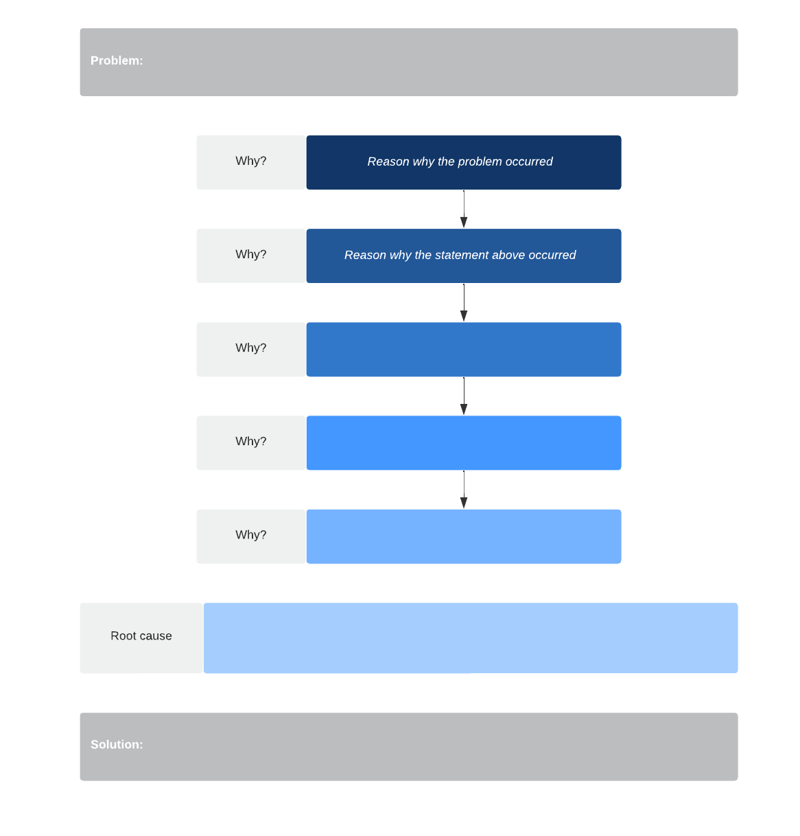 5 whys root cause analysis template (click to use template)