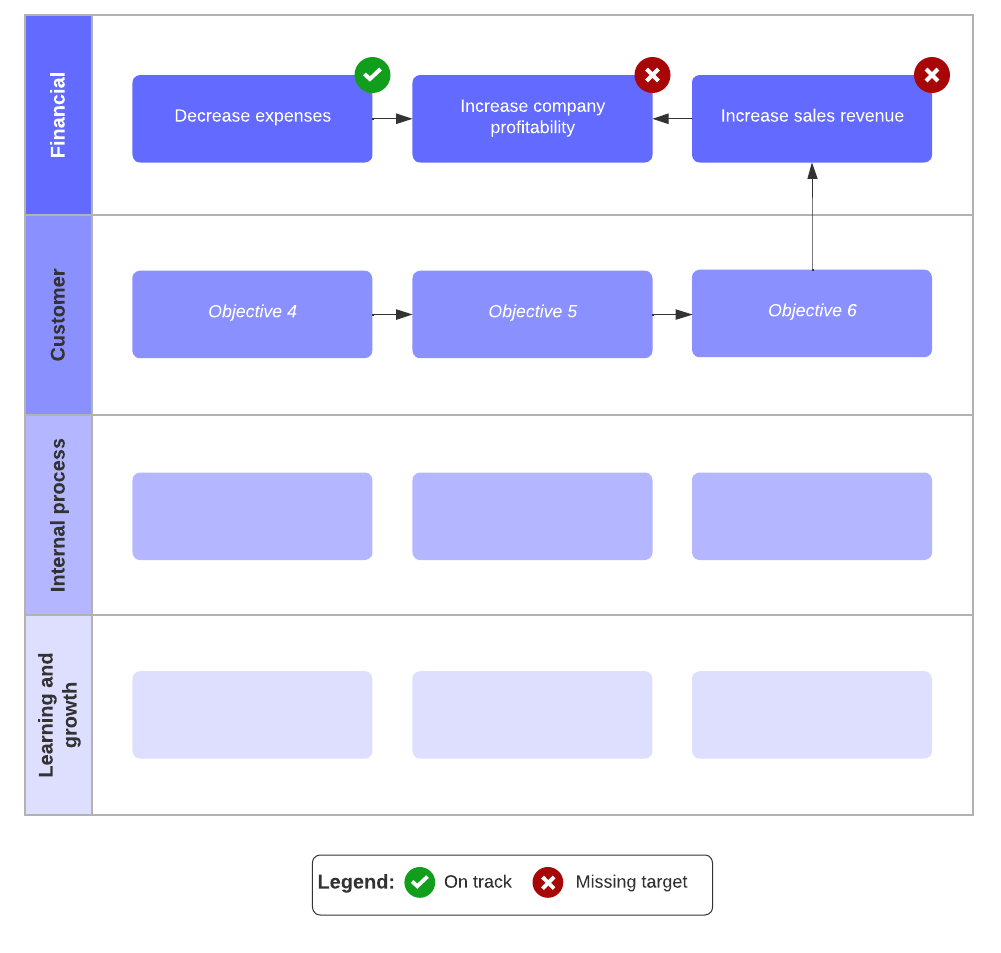 戦略マップテンプレートの例(オンラインで変更するには画像をクリック)