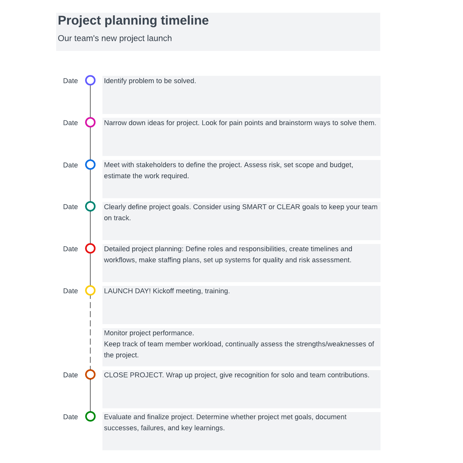 Vorlage Projektplanung