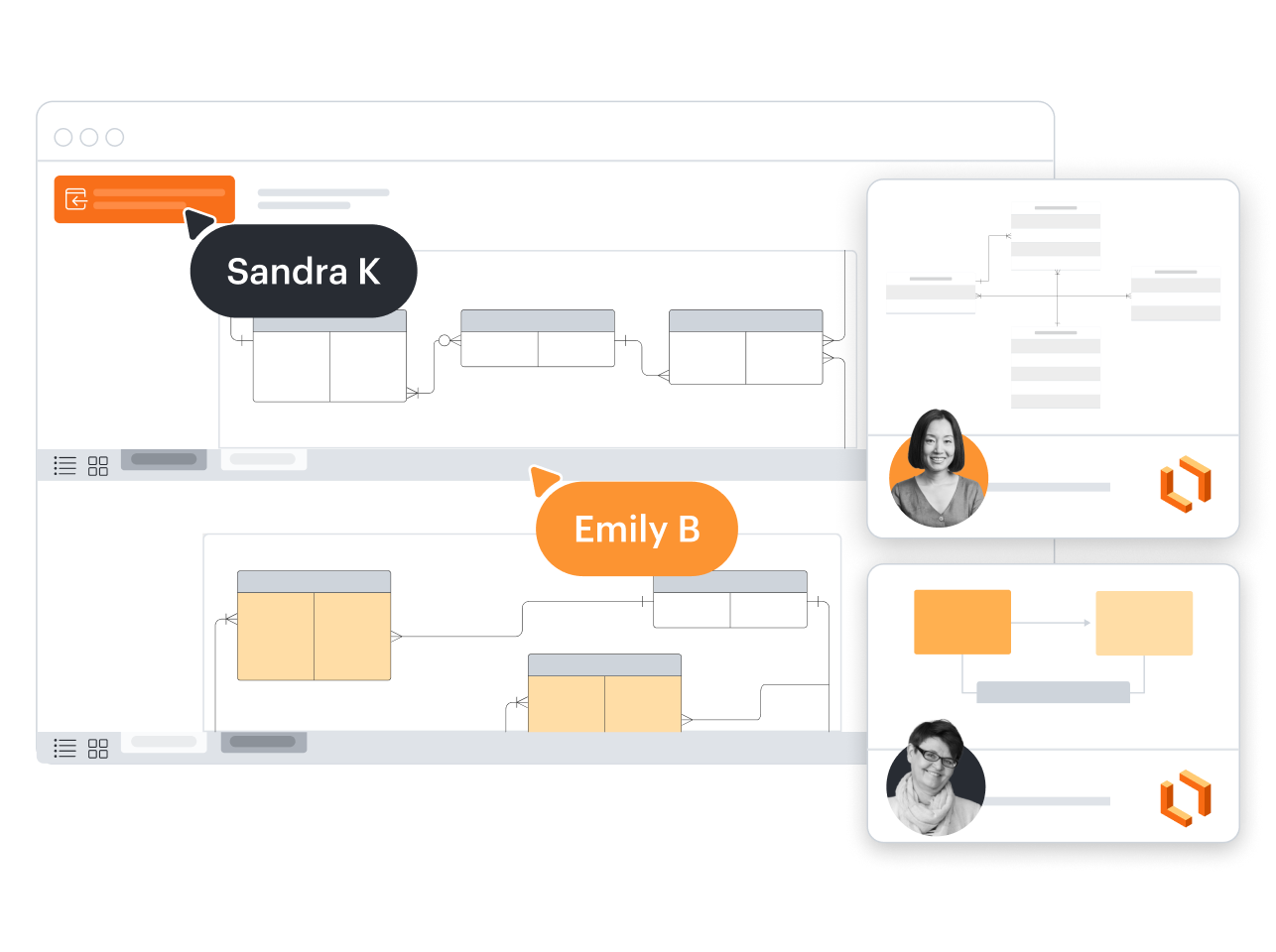 Lucidchart stellt den Prozessablauf mit Mitwirkenden dar