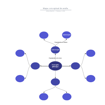Plantilla de diagrama de araña