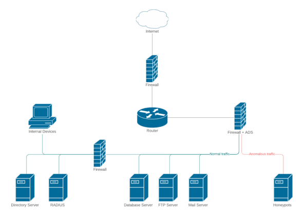 network diagram template