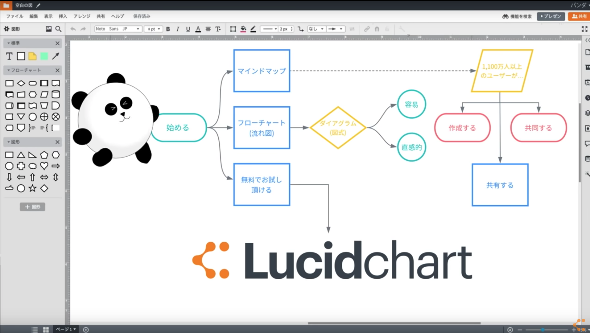 チームのコラボレーションなら Lucidchart