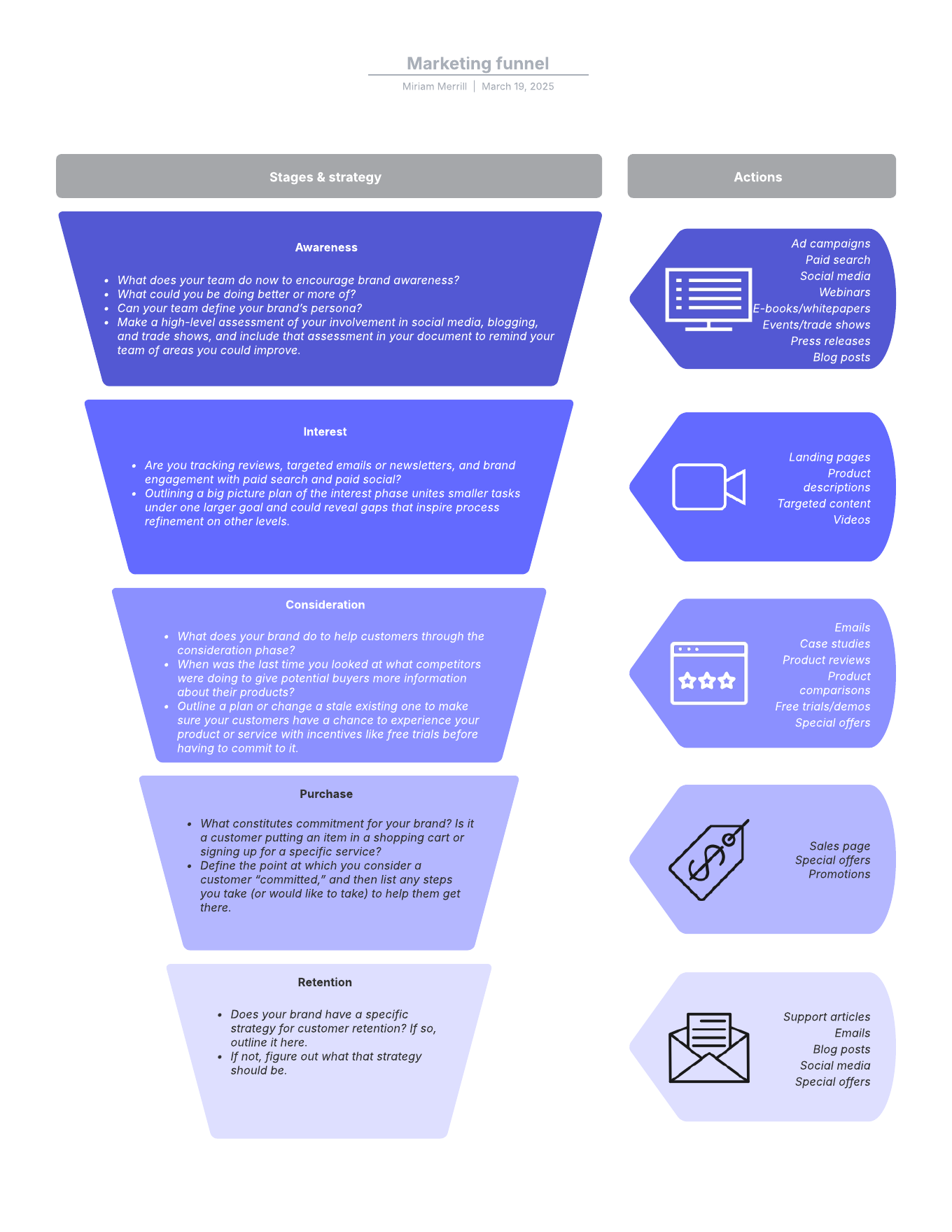 Our premium marketing funnel template will help you create a marketing funnel for your business so you can identify ways to better attract and communicate with your customers.