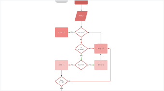 voorbeeld van een flowchart van een algoritme