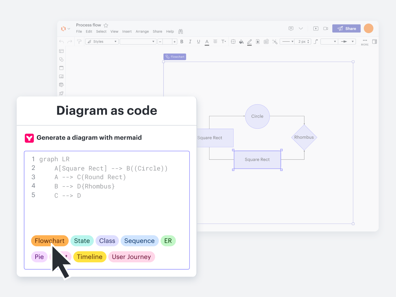 Lc General Code to Diagram Intelligence