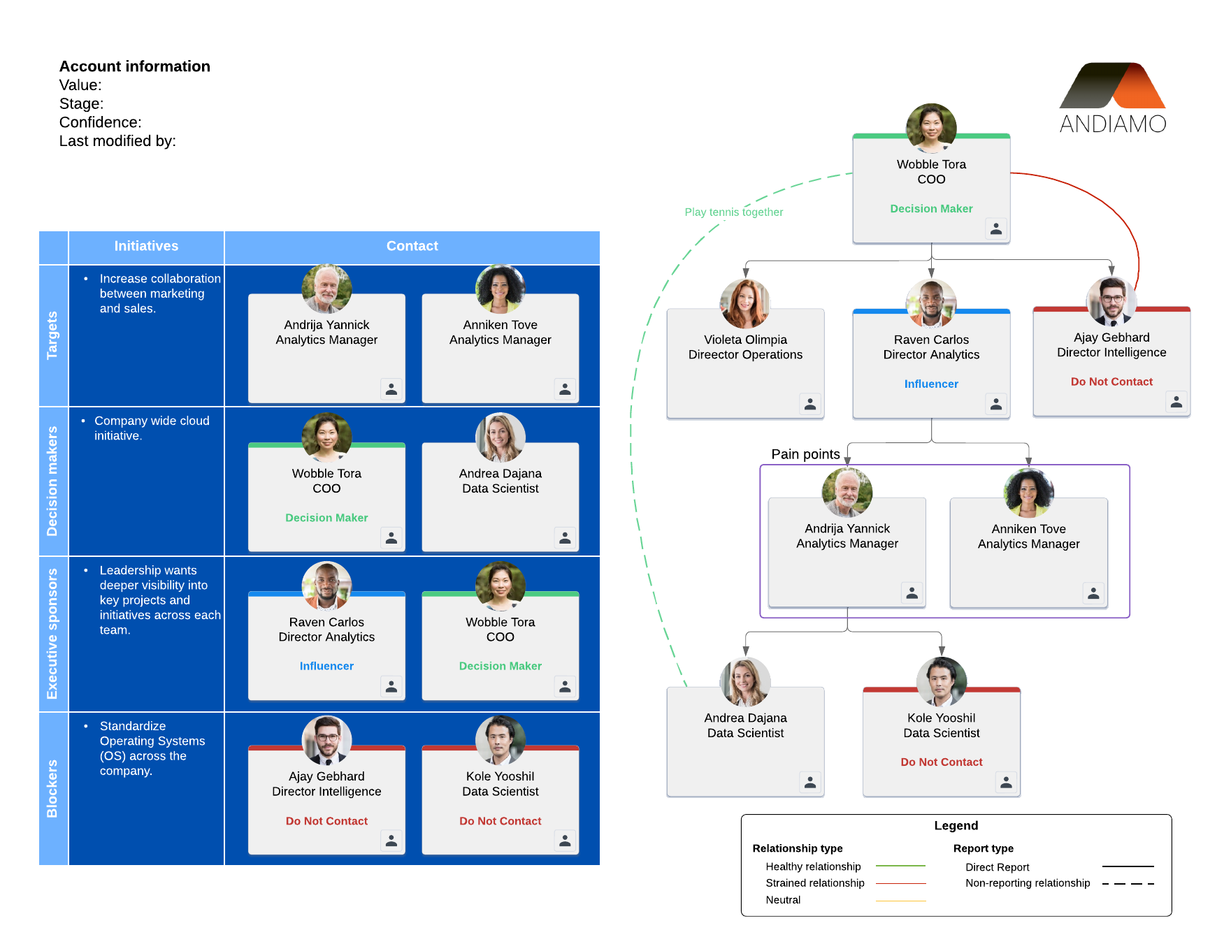 Account map with table (click to use template)