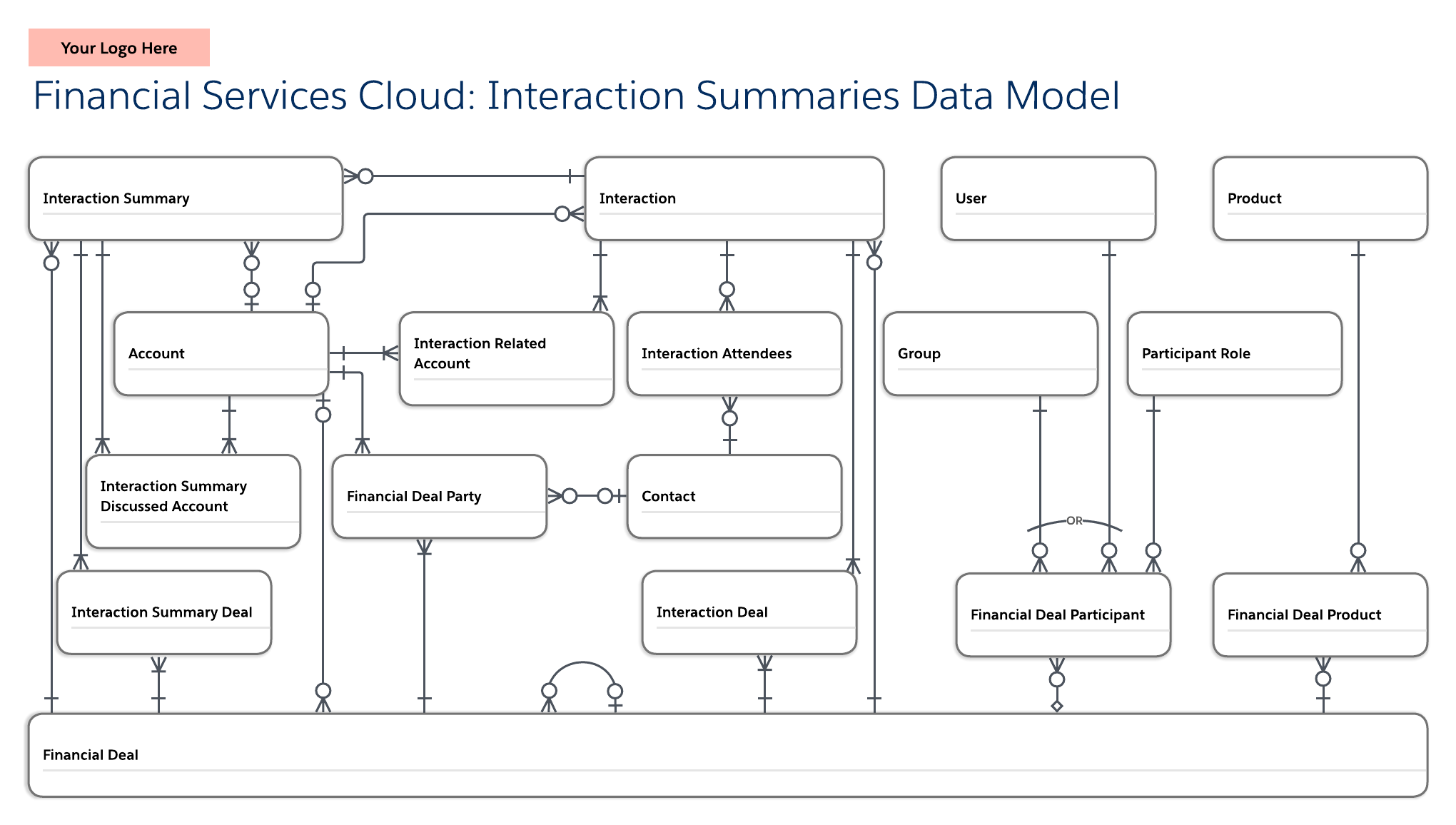 FSC interaction summaries template (click on image to edit)