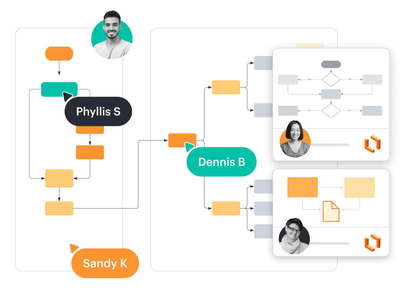 diagrama para fomentar el espíritu de grupo juntos